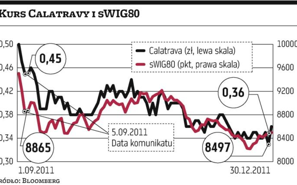 Informacja o buy backu cenną wskazówką dla inwestorów?
