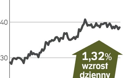 Eurocash – spółka, o której się mówi w Warszawie
