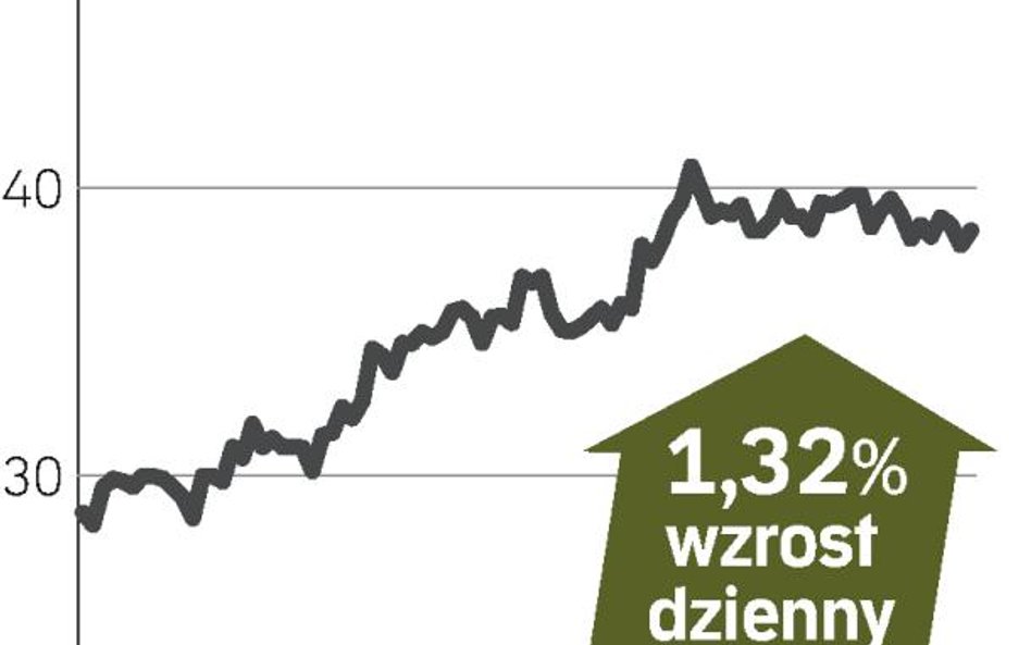 Eurocash – spółka, o której się mówi w Warszawie