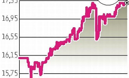 Interbud-Lublin: Kurs debiutanta wzrósł o ponad 15 procent