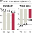 ZM Herman: W planach cięcie kosztów