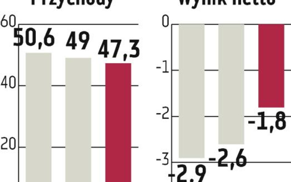 ZM Herman: W planach cięcie kosztów