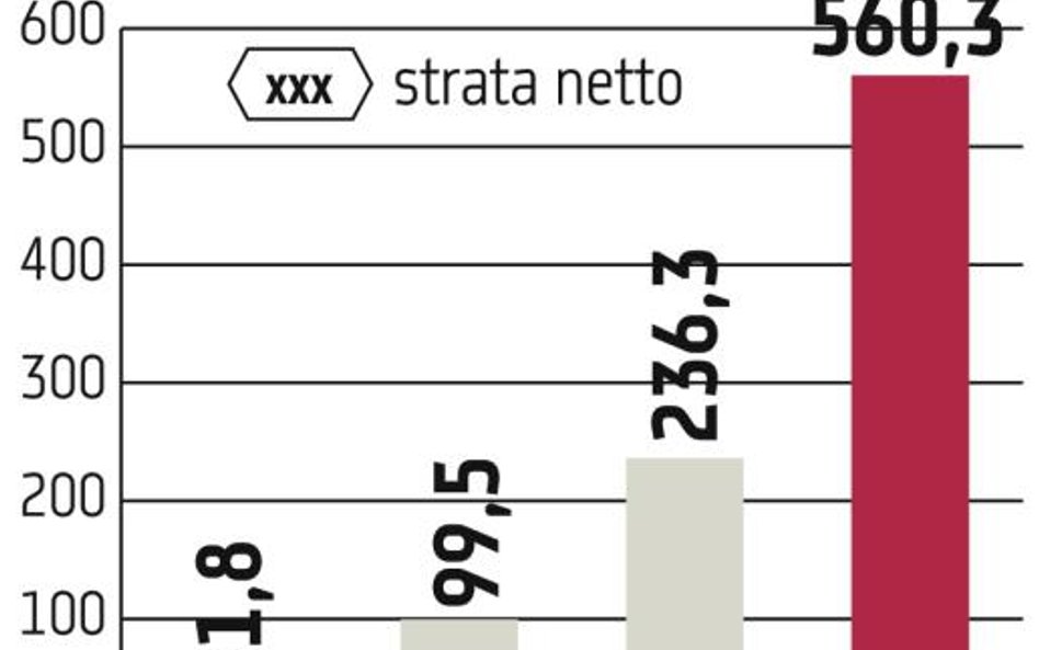 Grupa celuje w miliard złotych przychodów