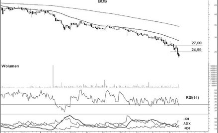 i niedźwiedzie, czyli trzy spółki, którym grozi przecena akcji