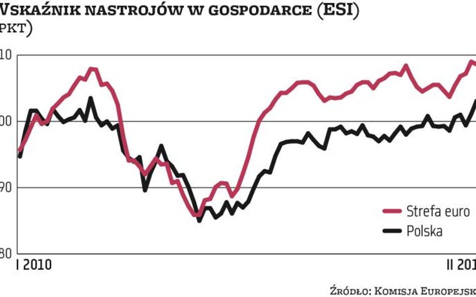 Polityka nie psuje nastrojów