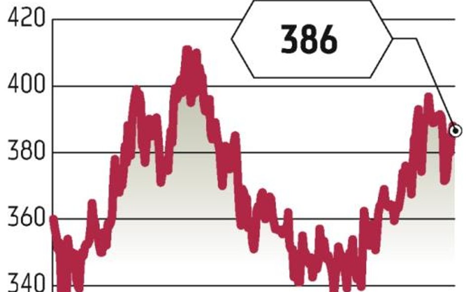 Czy notowania PZU?będą jeszcze rosnąć?