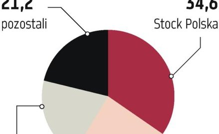 Stock Spirits: Oferta w czerwcu?