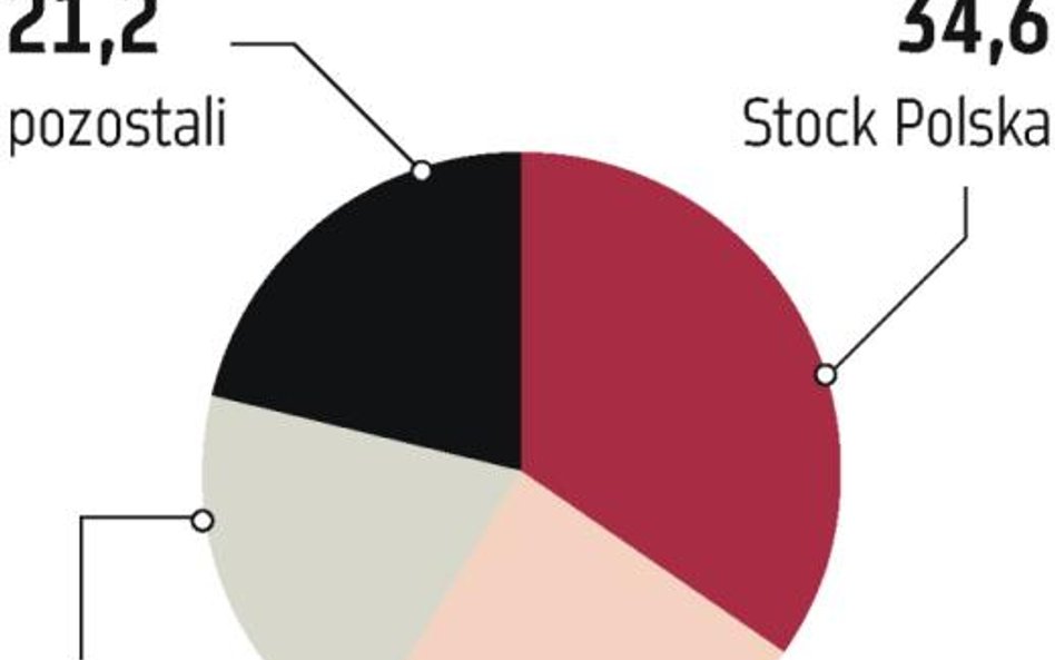 Stock Spirits: Oferta w czerwcu?