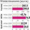 MNI: Przychody i zyski rosną dzięki przejęciom