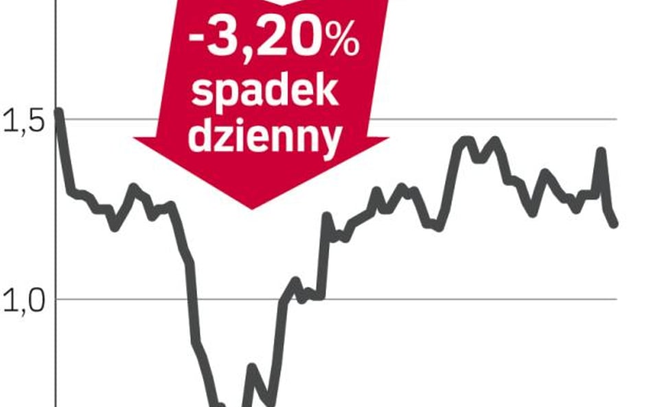 Trakcja-Tiltra – spółka, o której się mówi w Warszawie