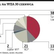 Tar Heel i Gremi bez przewagi na WZA Famu 30 czerwca