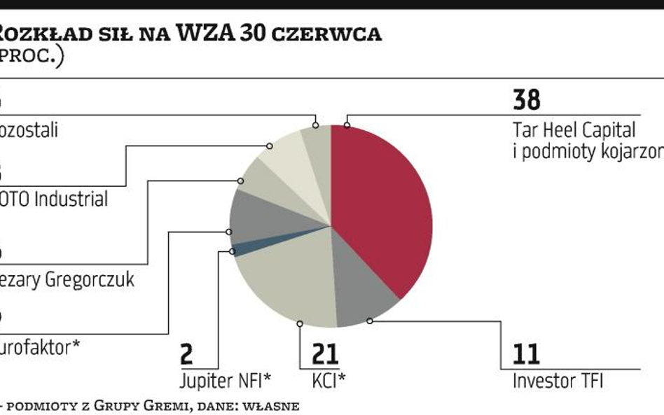 Tar Heel i Gremi bez przewagi na WZA Famu 30 czerwca