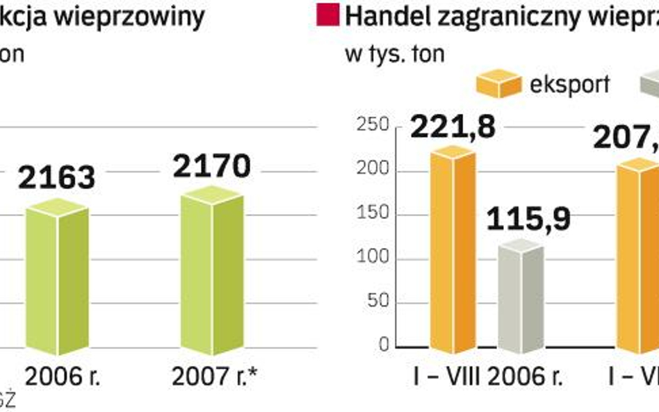 Żywiec pod kontrolą