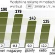 Reklama w Polsce w I kwartale 2011 roku