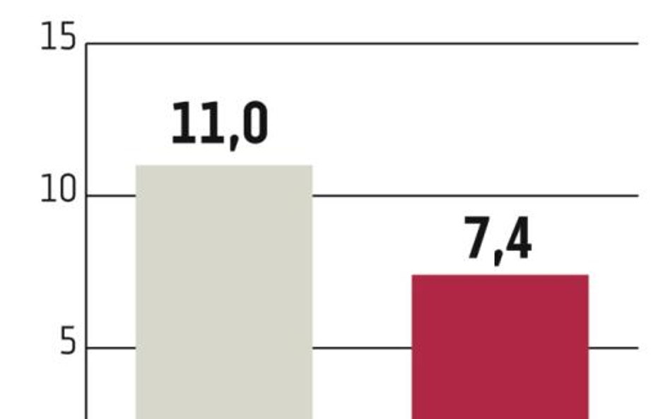 Wyniki europejskich spółek rozczarowują inwestorów