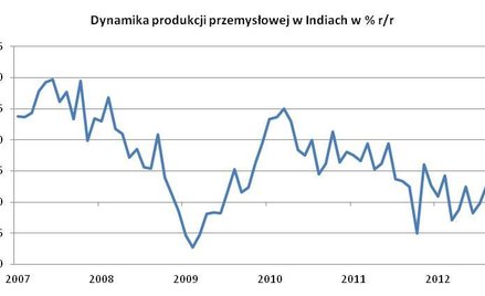 Czy popyt na złoto znowu zacznie rosnąć?
