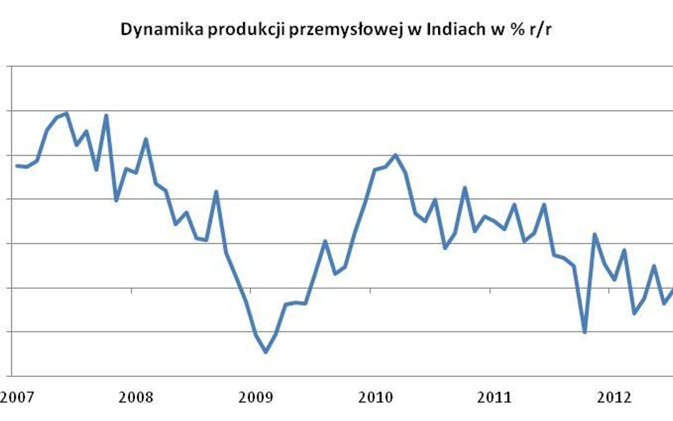 Czy popyt na złoto znowu zacznie rosnąć?