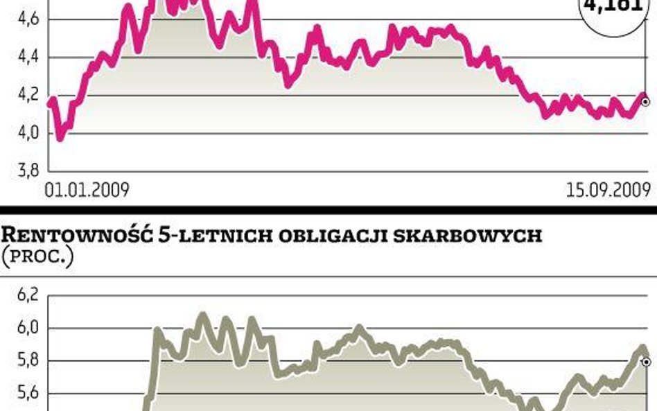 PZU już wie, skąd weźmie gotówkę na dywidendę