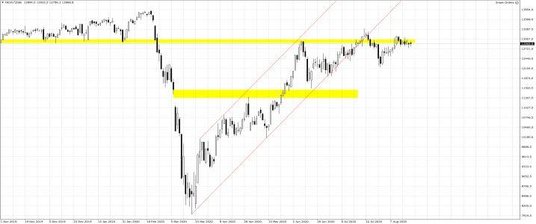 Wykres 1. DE30.f; Interwał dzienny