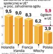 Banki niechętne ekonomii społecznej w Polsce