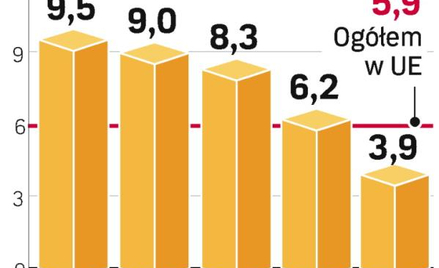 Banki niechętne ekonomii społecznej w Polsce