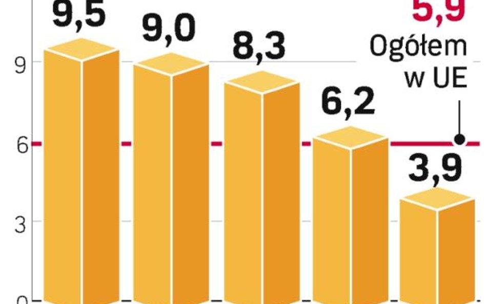 Banki niechętne ekonomii społecznej w Polsce