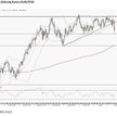 Prognoza kursu AUD/USD