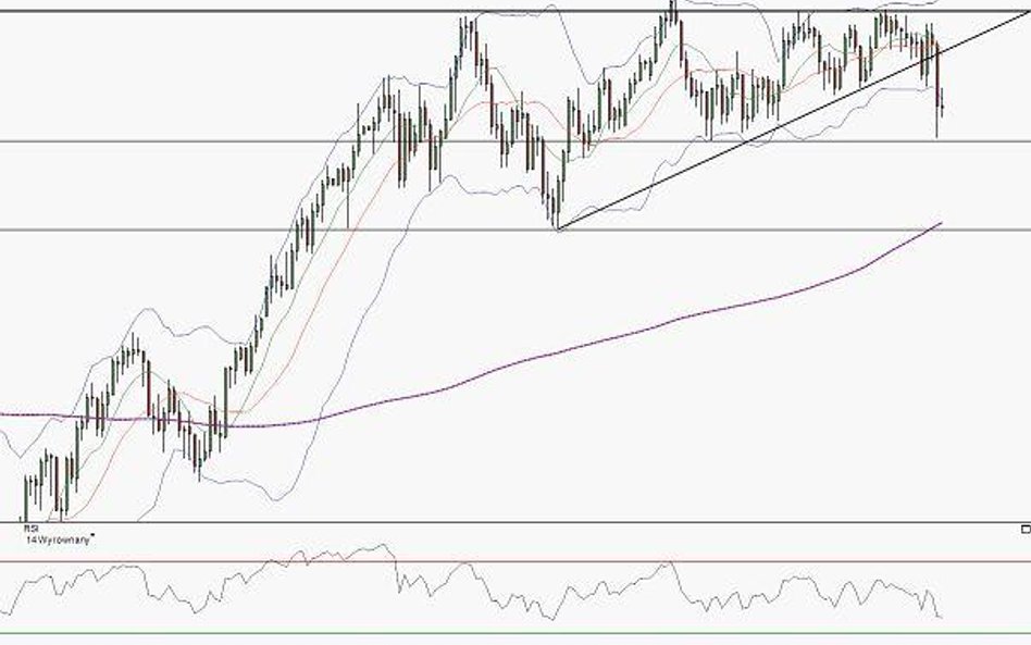 Prognoza kursu AUD/USD