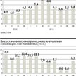 W sierpniu produkcja strzeliła w górę