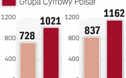 Pakiety to strategia