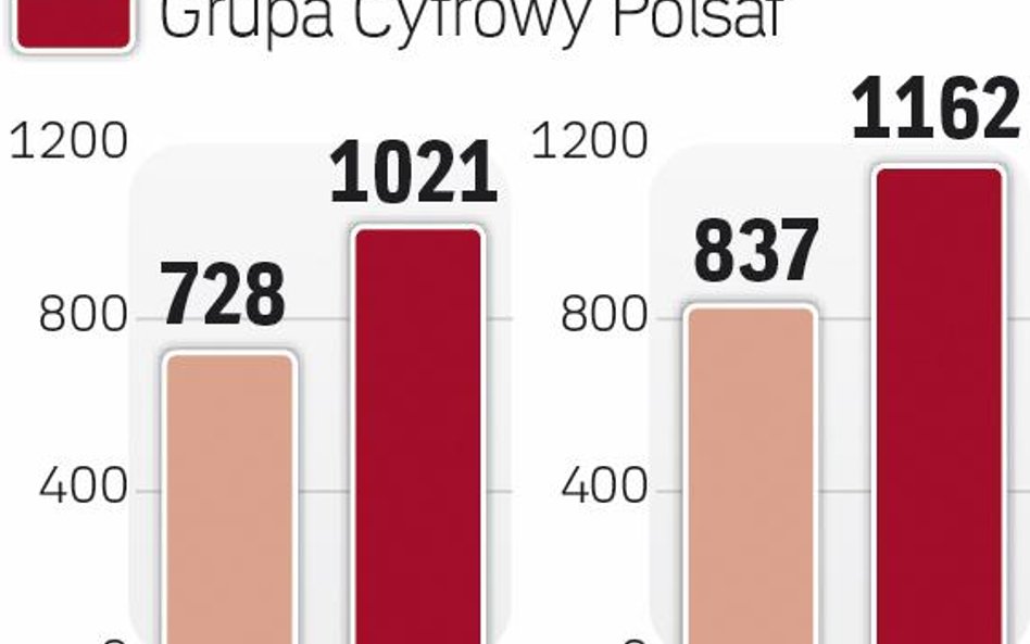 Pakiety to strategia