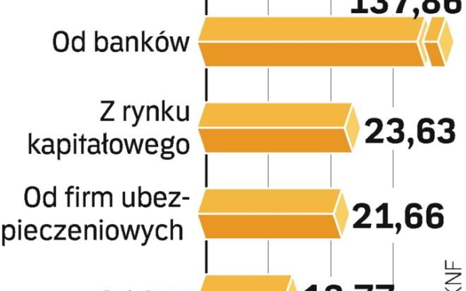 SkŁadki na nadzÓr. Komisja Nadzoru Finansowego nie utrzymuje się z pieniędzy podatników, lecz klient