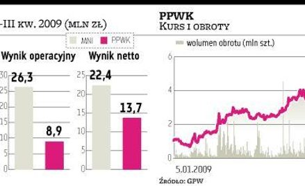 Spór o zyski z loterii Orange bije w EL2 i PPWK