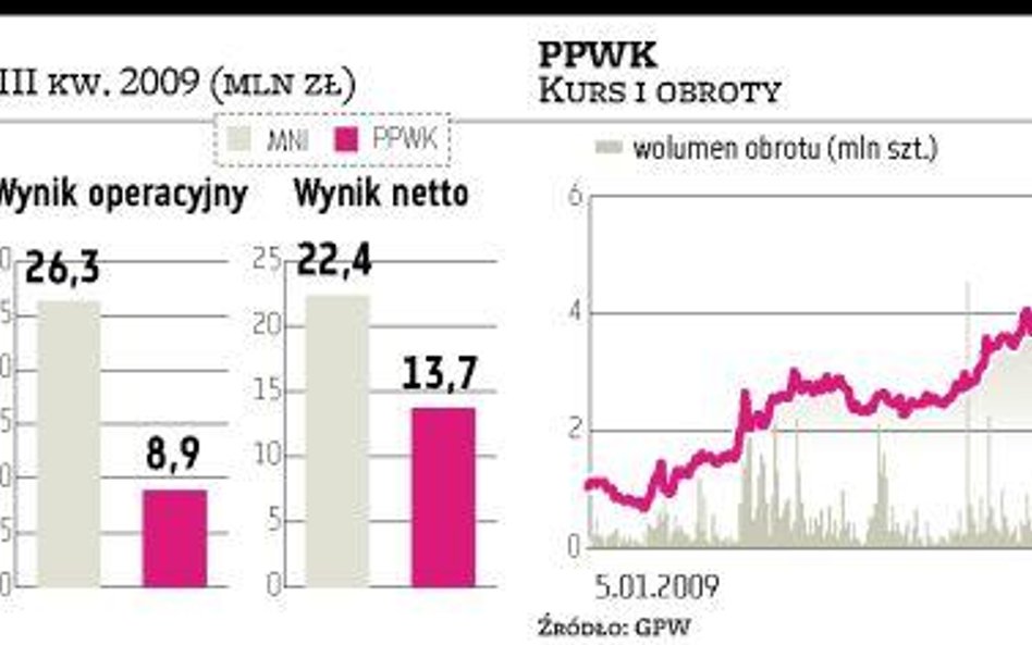 Spór o zyski z loterii Orange bije w EL2 i PPWK