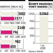KGHM: koniec sporu o dywidendę