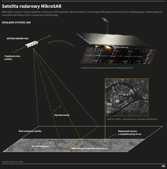 Satelita radarowy MikroSAR