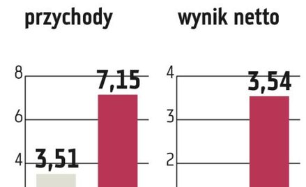 Bloober Team: Producent gier z rekordem