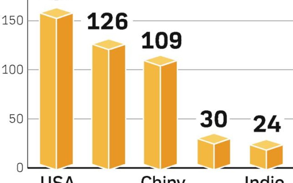 Inwestycje 2013 – 2020. Globalne koszty walki ze zmianami klimatu dzielą się nierówno. Największe wy