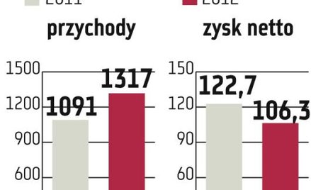 CCC stawia pierwszy krok w kierunku Niemiec