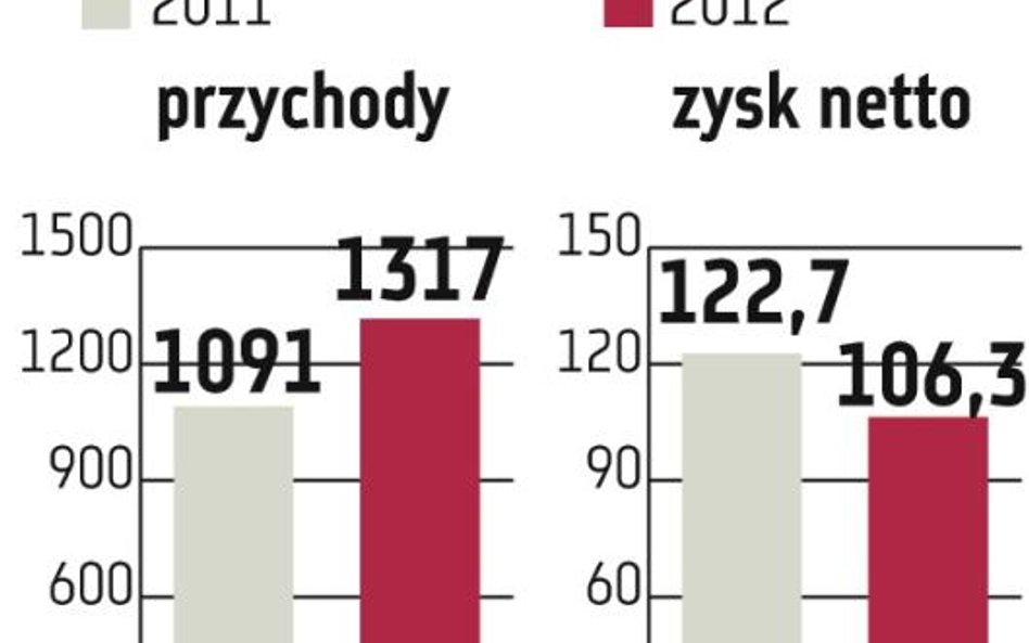 CCC stawia pierwszy krok w kierunku Niemiec