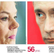 Putin i Steinbach budzą lęk