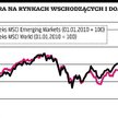 Hossa na rynkach wschodzących