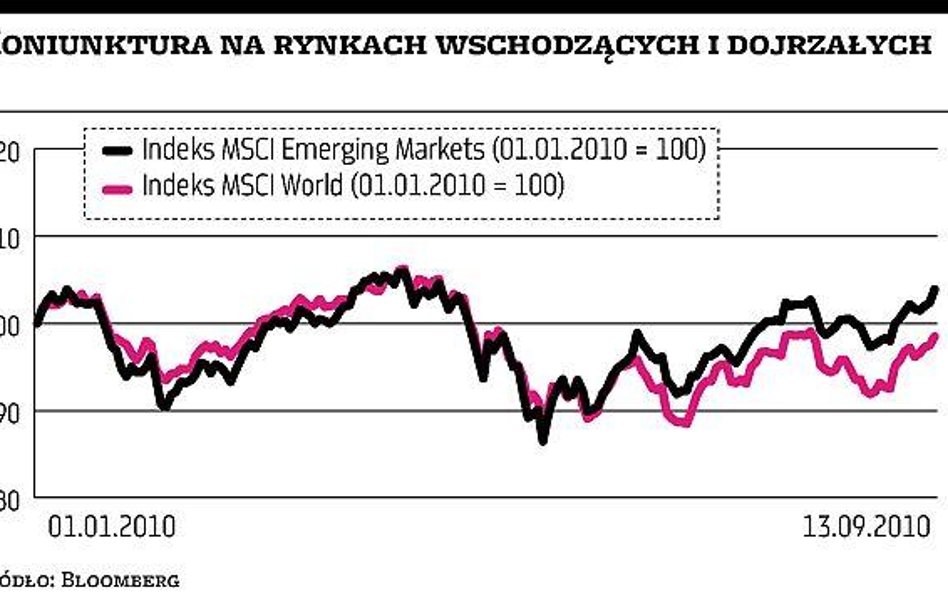 Hossa na rynkach wschodzących