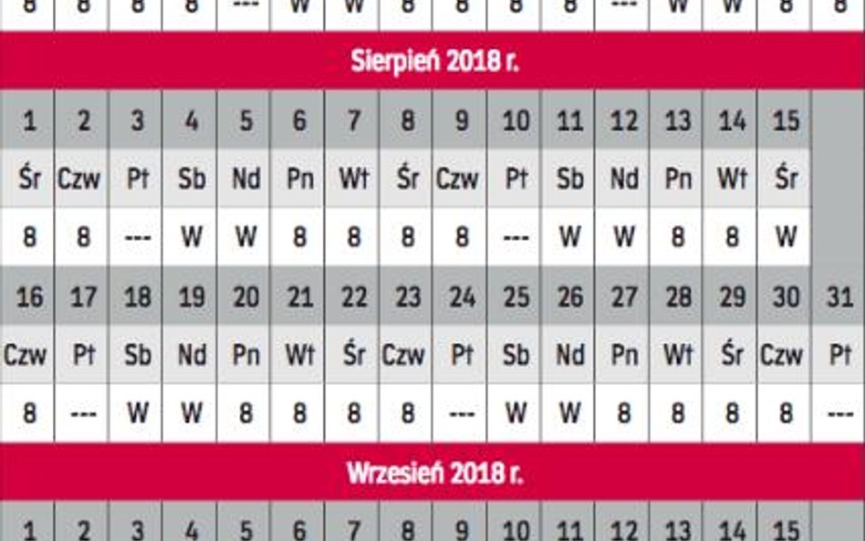 Grafik na trzymiesięczny okres rozliczeniowy