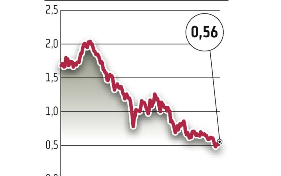 Polimex: ARP pożyczy spółce 45 milionów złotych