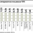 Open Finance TFI: miliard do końca 2013 r.