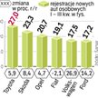 Ranking marek