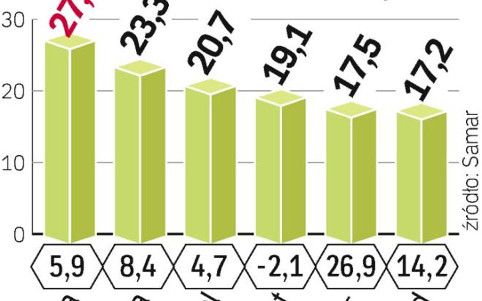 Ranking marek