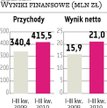 Zelmer: Przychody rosną wbrew rynkowi