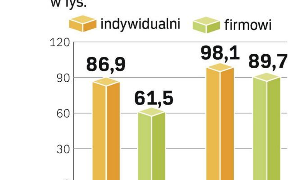 Firmowe bestsellery średniej klasy